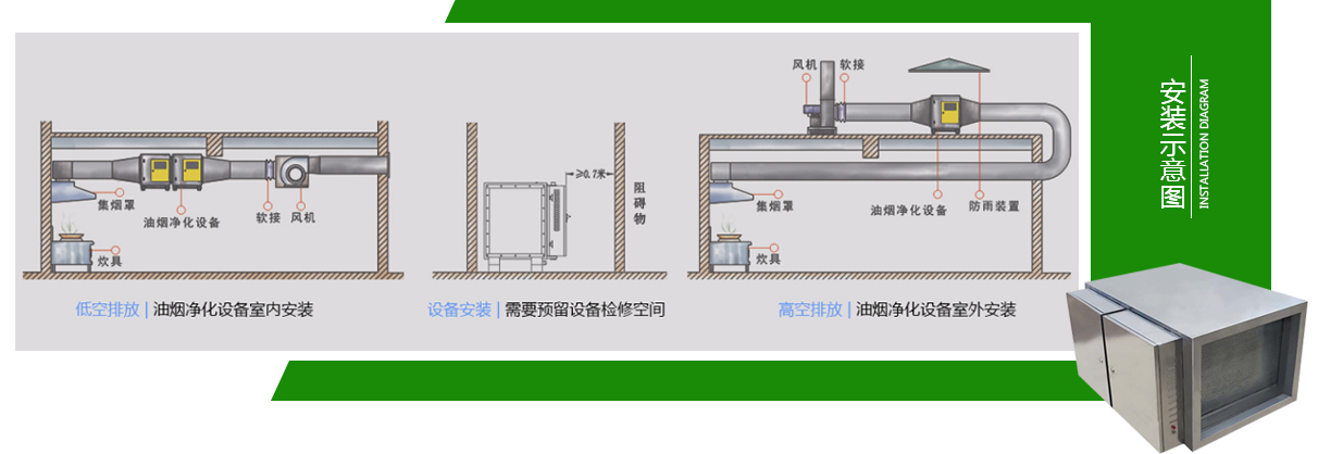 餐饮油烟净化器,绿娃娃环保