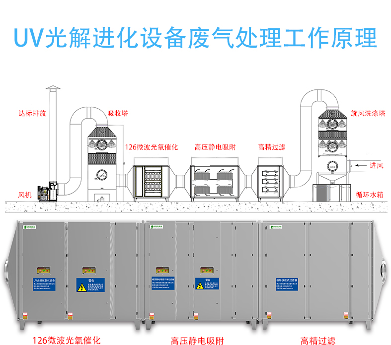 UV光解净化设备.jpg