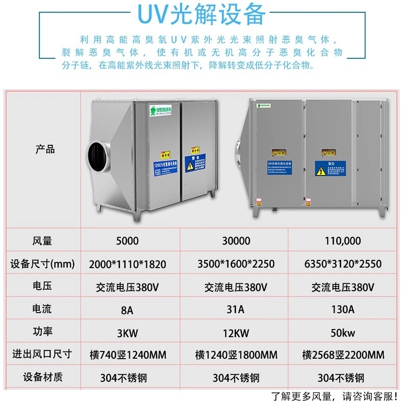 UV光氧催化.jpg