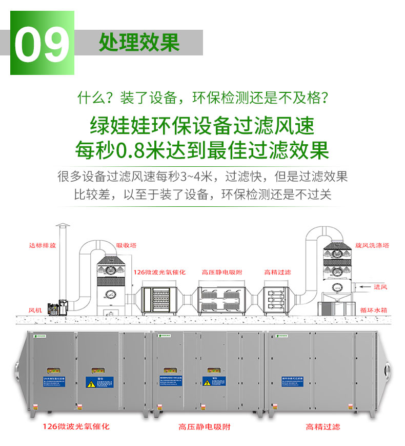 绿娃娃光解设备.jpg