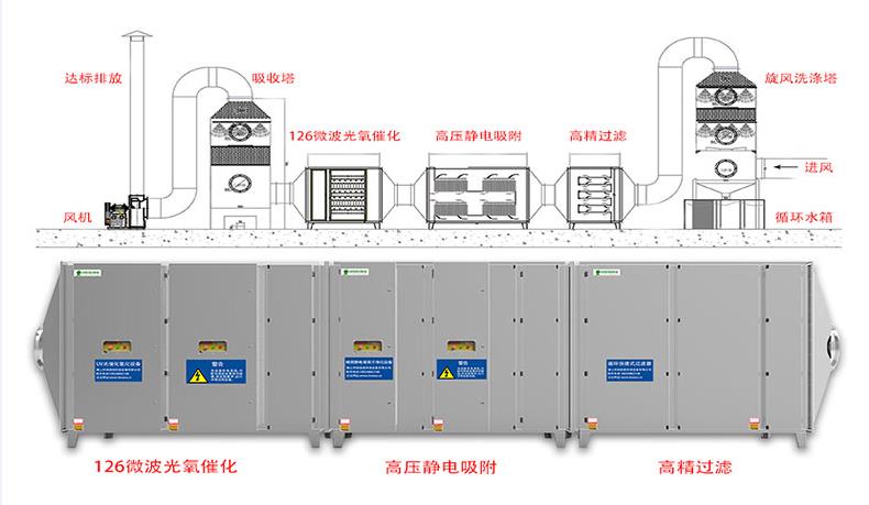 绿娃娃光氧净化一体机.jpg