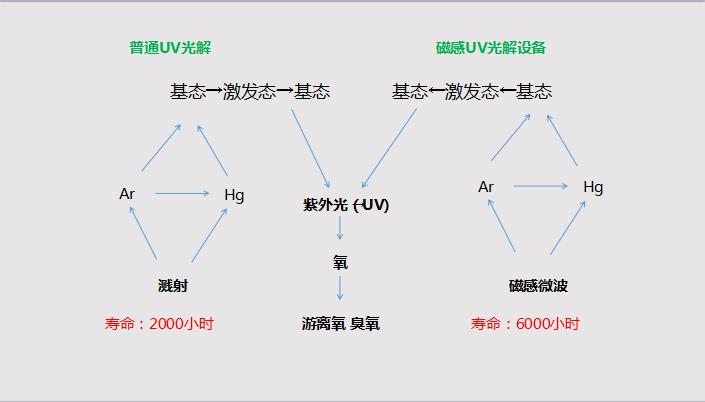 绿娃娃磁感UV光解对比图.jpg