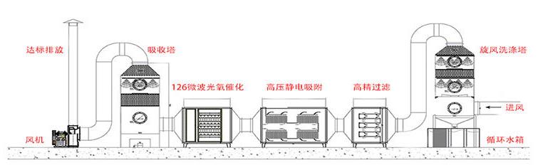 低温等离子废气净化设备.jpg