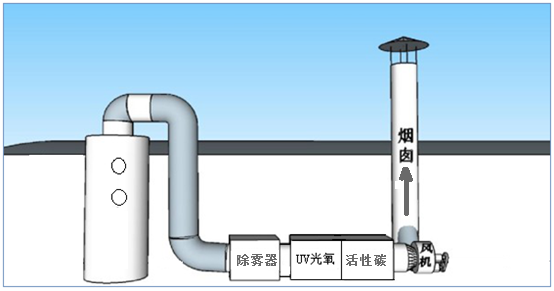 废气处理原理图.png